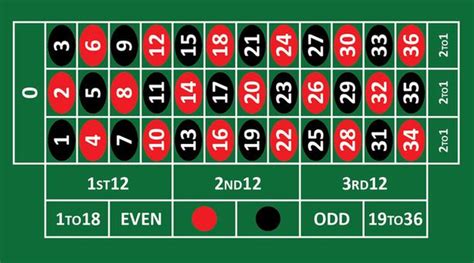 roulette begriff